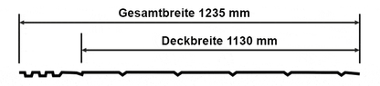 Biberschwanz